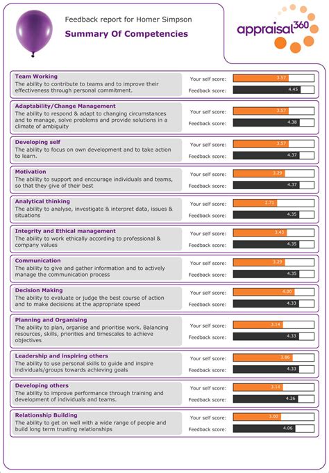 360 Degree Feedback Examples .
